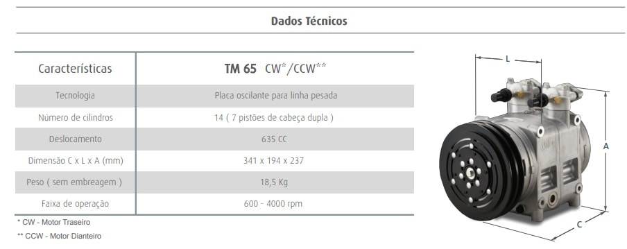 Dados técnicos do Compressor Valeo TM 65