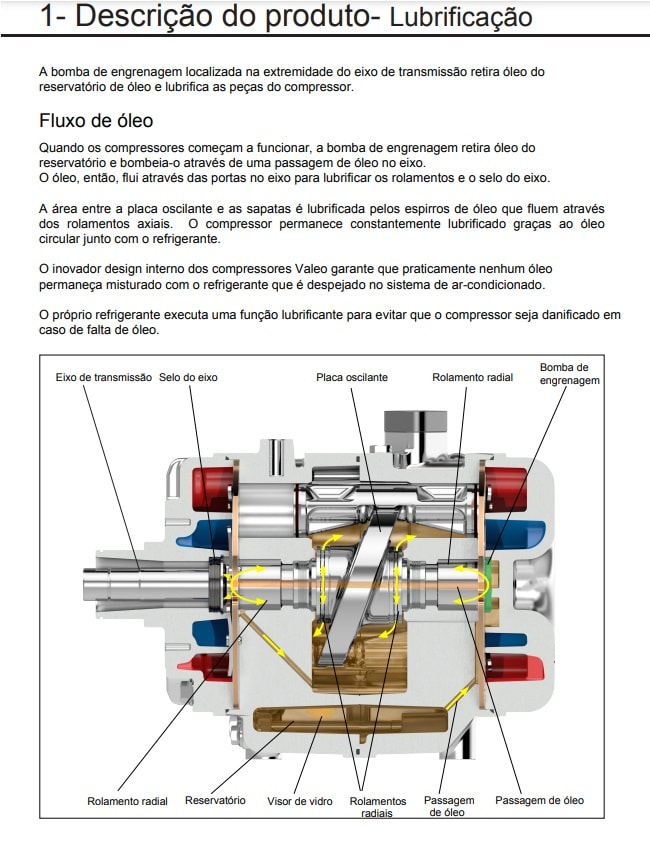 Descrição e Lubrificação do Compressor do Ar-condicionado de Ônibus Valeo TM 65