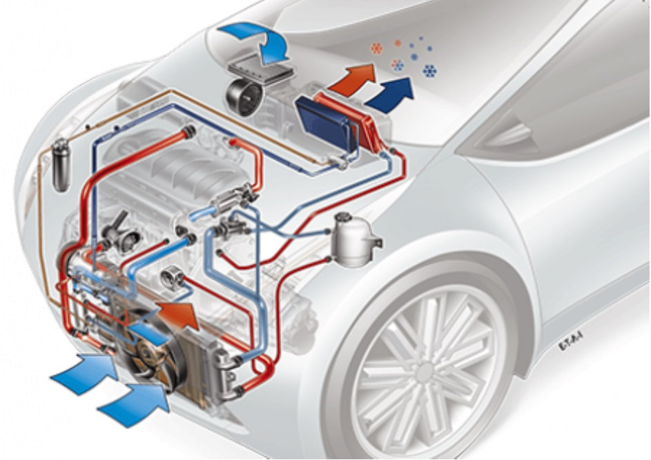 esquema do ar-condicionado automotivo 