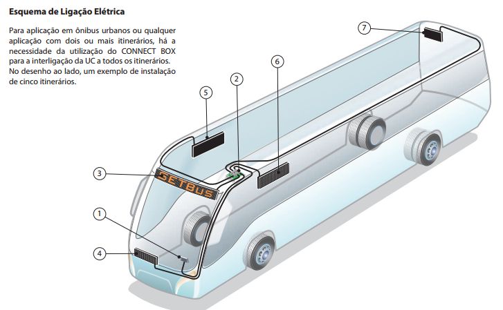 Esquema de ligação elétrica do painel eletrônico de itinerário de ônibus 