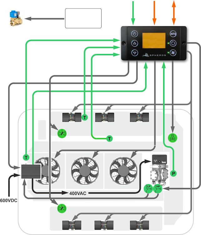 Função e esquemas funcionais de sistema do ar-condicionado de ônibus