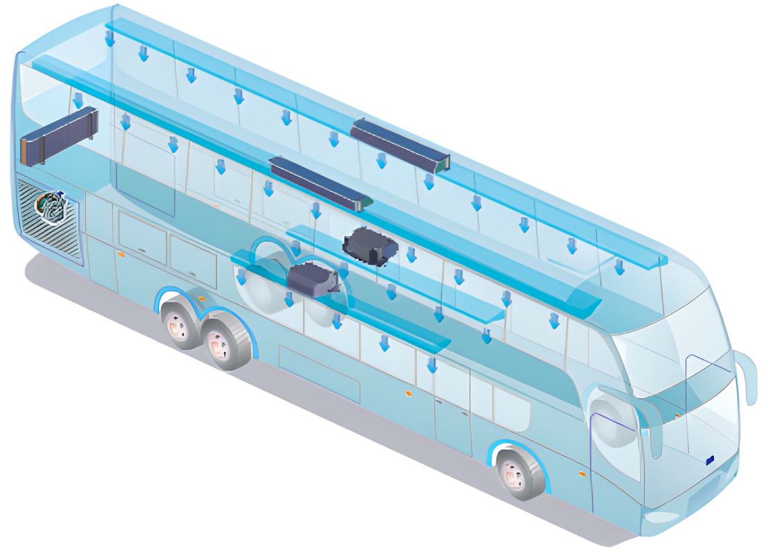 Esquema de distribuição do ar-condicionado de ônibus