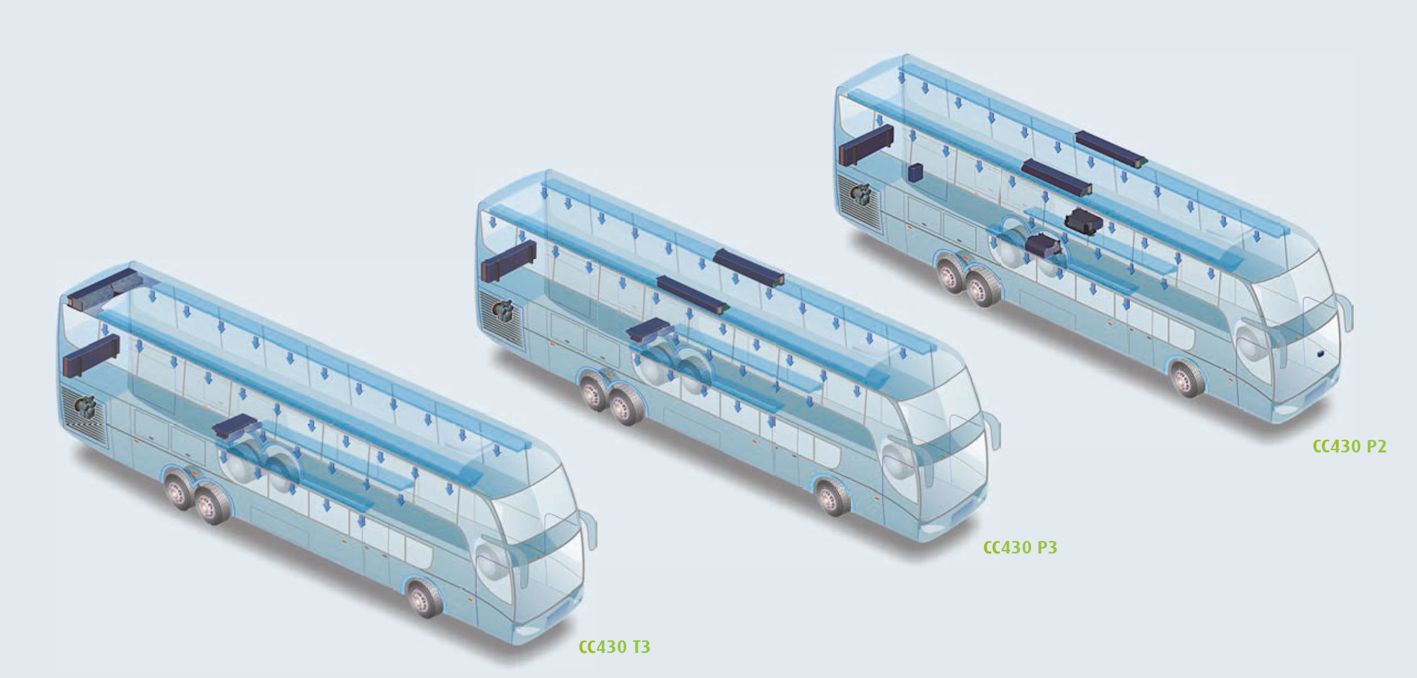 Ilustração: fluxo de distribuição do Ar-condicionado de Ônibus